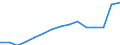 Indicator: Population Estimate,: Total (5-year estimate) in Somerset County, NJ