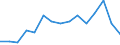 Indicator: Population Estimate,: Total, Not Hispanic or Latino, American Indian and Alaska Native Alone (5-year estimate) in Somerset County, NJ