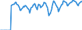 Indicator: Market Hotness:: Demand Score in Somerset County, NJ