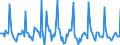Indicator: Market Hotness:: Page View Count per Property in Somerset County, NJ
