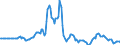 Indicator: Market Hotness:: Listing Views per Property in Somerset County, NJ