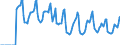 Indicator: Market Hotness:: Median Days on Market in Somerset County, NJ