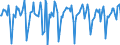 Indicator: Market Hotness:: Median Days on Market in Somerset County, NJ
