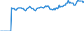 Indicator: Market Hotness:: Median Listing Price in Somerset County, NJ