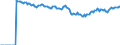 Indicator: Market Hotness:: Median Listing Price Versus the United States in Somerset County, NJ