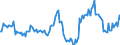Indicator: Market Hotness:: Median Listing Price in Somerset County, NJ