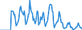 Indicator: Market Hotness: Hotness Rank in Somerset County, NJ: 