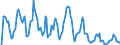 Indicator: Market Hotness: Hotness Rank in Somerset County, NJ: 