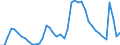 Indicator: Unemployed Persons in Somerset County, NJ: 