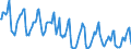 Indicator: Housing Inventory: Median Days on Market: in Somerset County, NJ