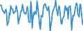 Indicator: Housing Inventory: Median Days on Market: Month-Over-Month in Somerset County, NJ