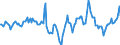 Indicator: Housing Inventory: Median Days on Market: Year-Over-Year in Somerset County, NJ
