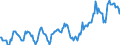 Indicator: Housing Inventory: Median: Listing Price in Somerset County, NJ