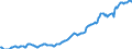 Indicator: Housing Inventory: Median: Listing Price per Square Feet in Somerset County, NJ