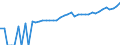 Indicator: 90% Confidence Interval: Lower Bound of Estimate of Median Household Income for Somerset County, NJ