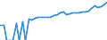 Indicator: 90% Confidence Interval: Upper Bound of Estimate of Median Household Income for Somerset County, NJ