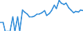 Indicator: 90% Confidence Interval: Lower Bound of Estimate of Related Children Age 5-17 in Families in Poverty for Somerset County, NJ