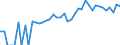 Indicator: 90% Confidence Interval: Lower Bound of Estimate of People of All Ages in Poverty for Somerset County, NJ