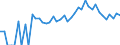 Indicator: 90% Confidence Interval: Lower Bound of Estimate of People Age 0-17 in Poverty for Somerset County, NJ