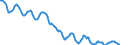 Indicator: Housing Inventory: Active Listing Count: in Sussex County, NJ