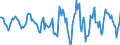 Indicator: Housing Inventory: Active Listing Count: Month-Over-Month in Sussex County, NJ