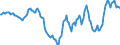 Indicator: Housing Inventory: Active Listing Count: Year-Over-Year in Sussex County, NJ