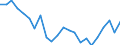 Indicator: Housing Inventory: Active Listing Count: ussex County, NJ