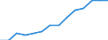 Indicator: Housing Inventory: Active Listing Count: estimate) in Sussex County, NJ