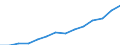 Indicator: Housing Inventory: Active Listing Count: imate) in Sussex County, NJ