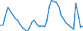 Indicator: Housing Inventory: Active Listing Count: 