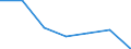 Indicator: Housing Inventory: Active Listing Count: usted by Cost of Living for Sussex County, NJ