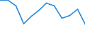 Indicator: Housing Inventory: Active Listing Count: year estimate) for Sussex County, NJ (DISCONTINUED)