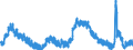 Indicator: Housing Inventory: Active Listing Count: 