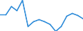 Indicator: Housing Inventory: Active Listing Count: g in Sussex County, NJ