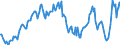 Indicator: Housing Inventory: Average Listing Price: Year-Over-Year in Sussex County, NJ