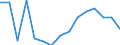 Indicator: Population Estimate,: Total, Not Hispanic or Latino, Asian Alone (5-year estimate) in Sussex County, NJ