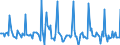 Indicator: Market Hotness:: Median Days on Market in Sussex County, NJ