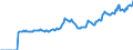 Indicator: Market Hotness:: Listing Views per Property Versus the United States in Sussex County, NJ
