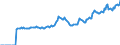 Indicator: Market Hotness:: Median Days on Market in Sussex County, NJ