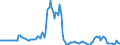 Indicator: Market Hotness:: Page View Count per Property in Sussex County, NJ