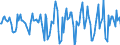 Indicator: Market Hotness:: Median Days on Market in Sussex County, NJ