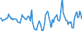 Indicator: Market Hotness:: Median Days on Market in Sussex County, NJ