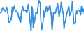 Indicator: Market Hotness:: Median Days on Market in Sussex County, NJ