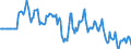Indicator: Market Hotness:: Median Days on Market Versus the United States in Sussex County, NJ