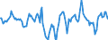Indicator: Market Hotness:: Median Days on Market Day in Sussex County, NJ