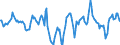 Indicator: Market Hotness:: Median Listing Price Versus the United States in Sussex County, NJ