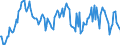 Indicator: Market Hotness:: Median Listing Price in Sussex County, NJ