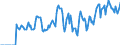 Indicator: Market Hotness:: Supply Score in Sussex County, NJ