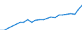 Indicator: Gross Domestic Product:: Private Services-Providing Industries in Sussex County, NJ