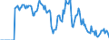 Indicator: Market Hotness: Hotness Rank in Sussex County, NJ: 